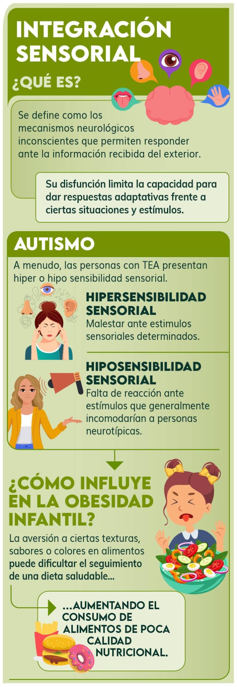 Qué es la disfunción de integración sensorial y cómo se trata