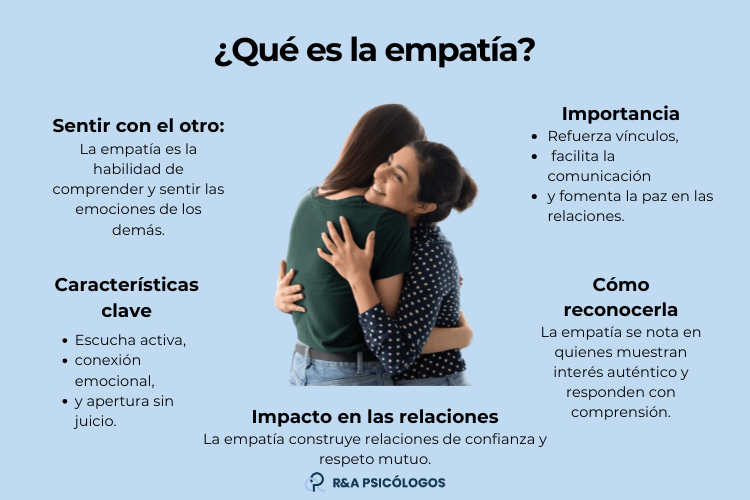 Qué es la empatía y de qué maneras podemos entenderla mejor
