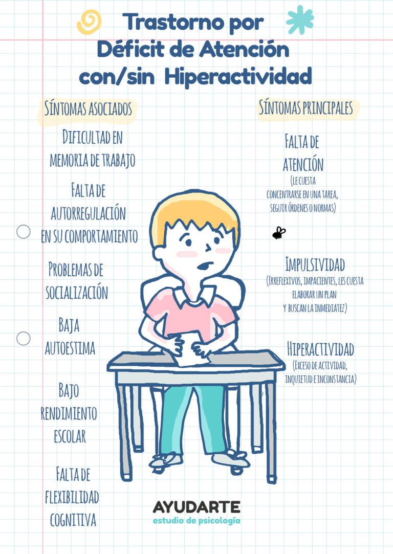Qué es la hiperactividad en niños y cuáles son sus síntomas