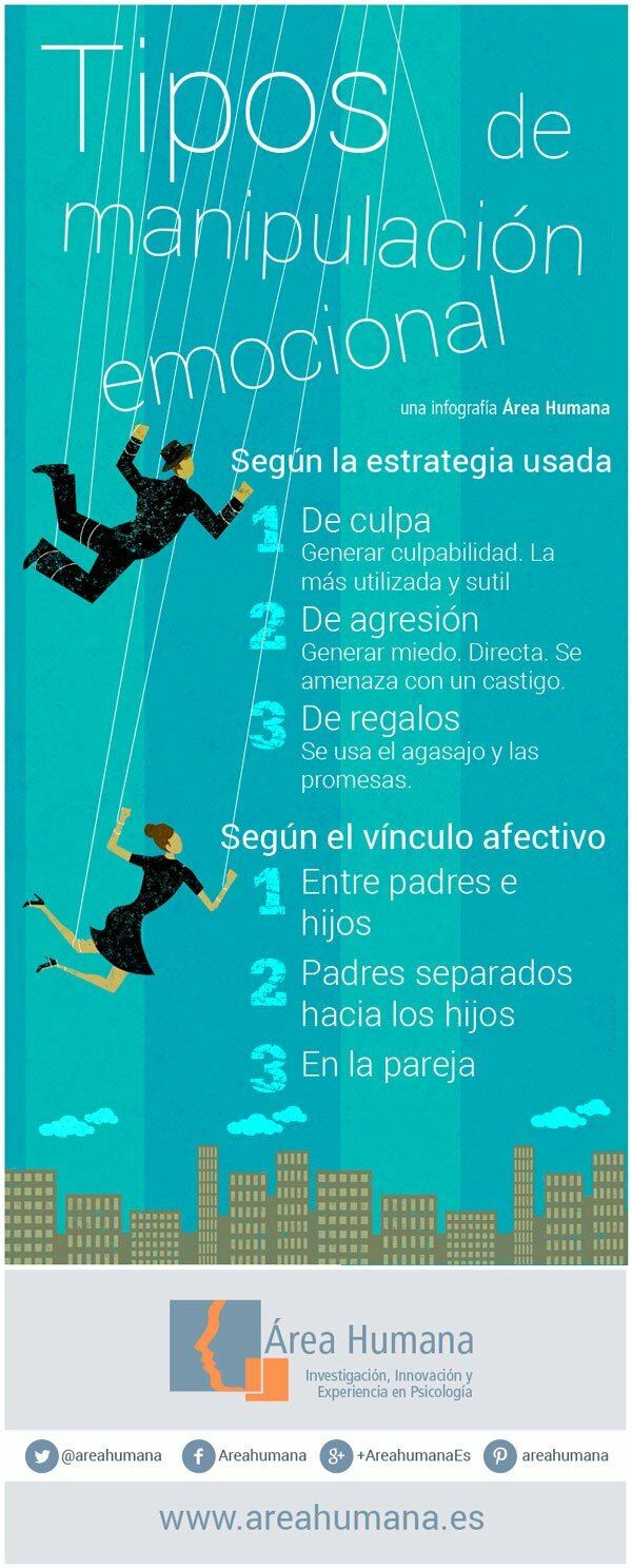 Qué es la manipulación y por qué utilizan las personas