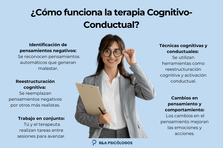Qué es la TCC y cómo funciona la terapia cognitivo-conductual