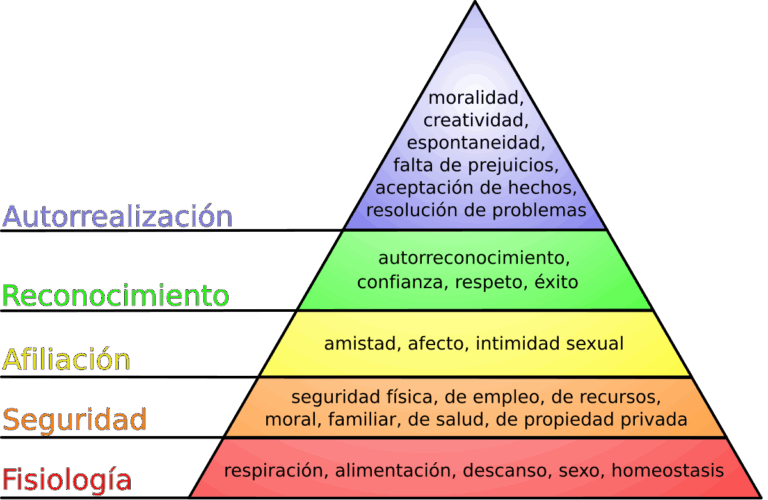 ¿Qué es la teoría de la autoactualización de Maslow?