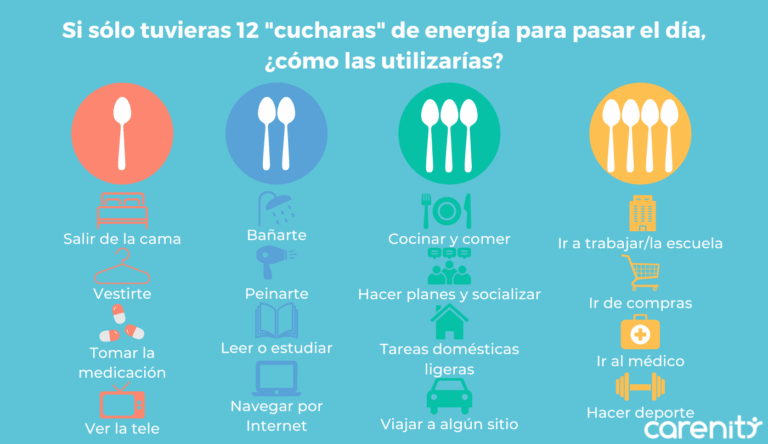 ¿Qué es la teoría de las cucharas en el autismo?