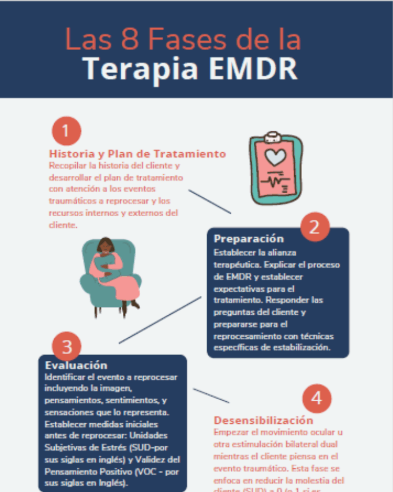 Qué es la Terapia EMDR y cómo se aplica en la terapia