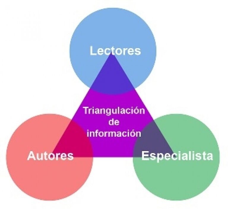 Qué es la triangulación y su importancia en la investigación