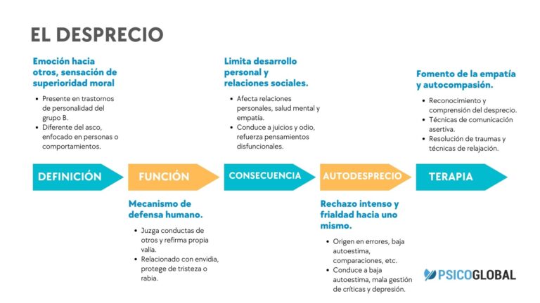 Qué es una personalidad despectuosa y cómo se manifiesta