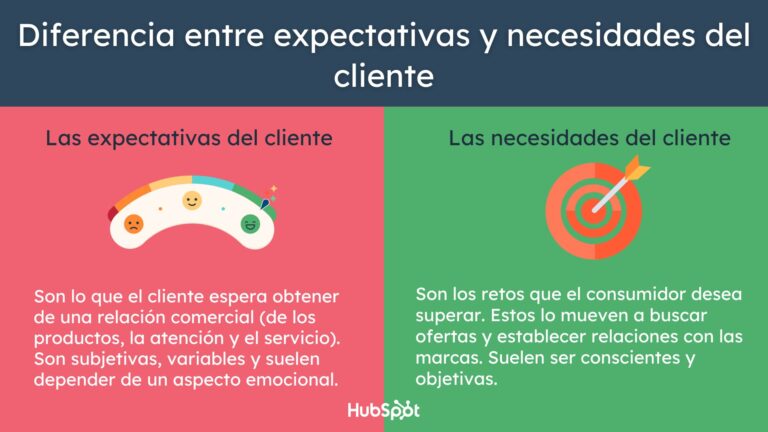Qué esperas: La conexión entre percepción y expectativas