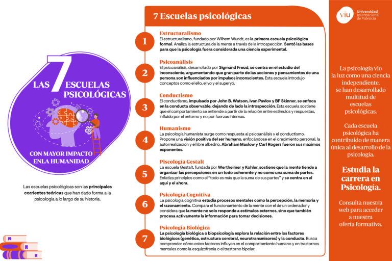 Qué impacto tiene el conductismo en la psicología moderna