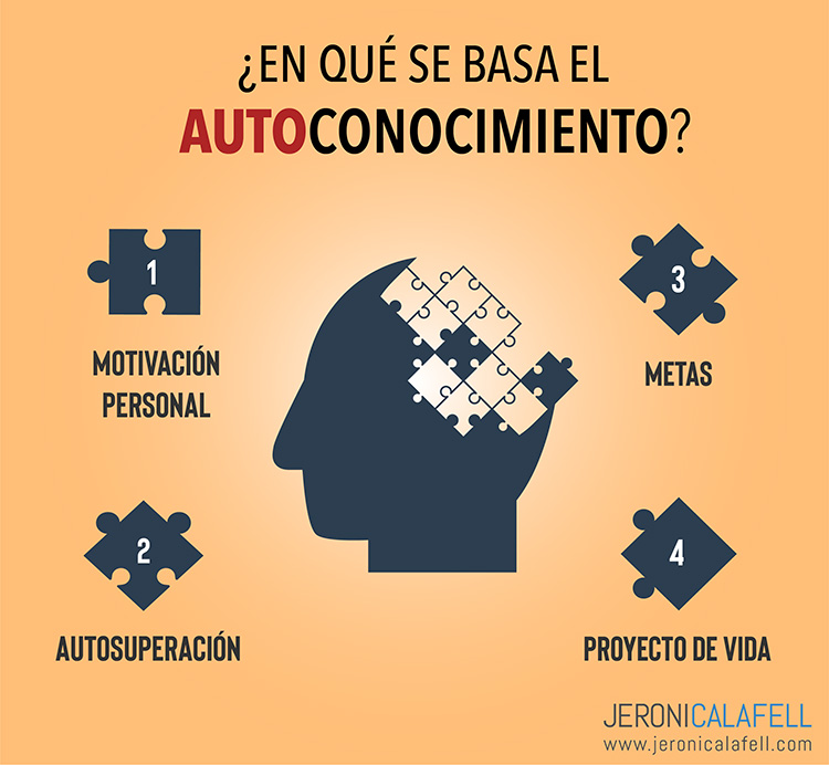 Qué importancia tiene el autoconocimiento en lo cotidiano