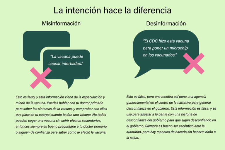 qué intención hay detrás de la mis-, dis- y malinformación