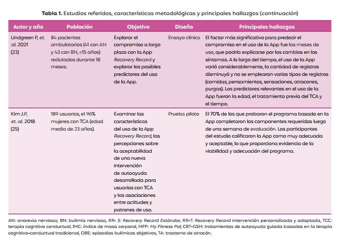 Qué opciones efectivas ofrece CBT-E para trastornos alimentarios