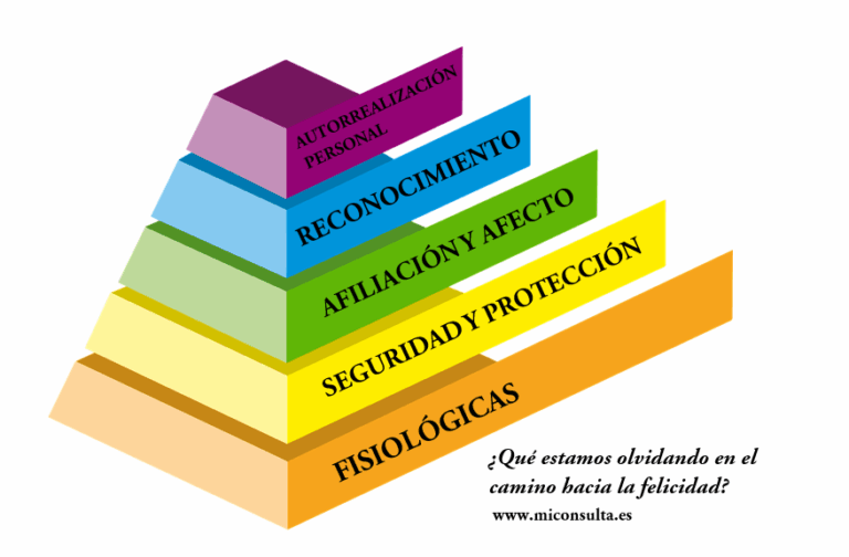 Qué rasgo de personalidad predice la felicidad duradera