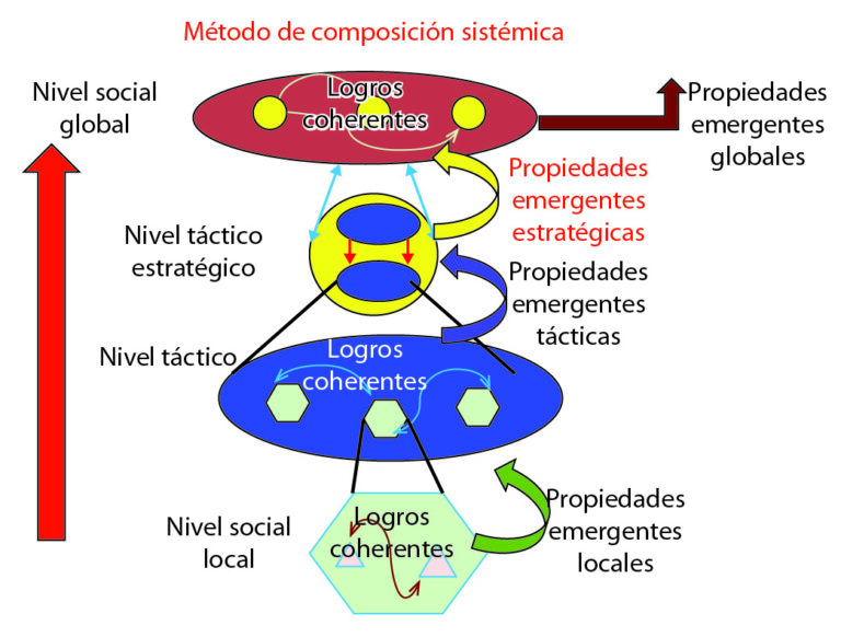 Qué razones impulsan el creciente movimiento del Soft Life