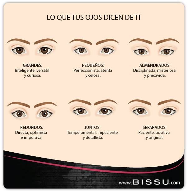 Qué significa que los ojos son la ventana del alma