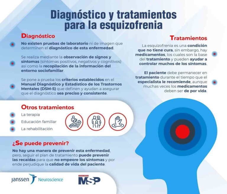 Qué síntomas y tratamientos existen para la esquizofrenia