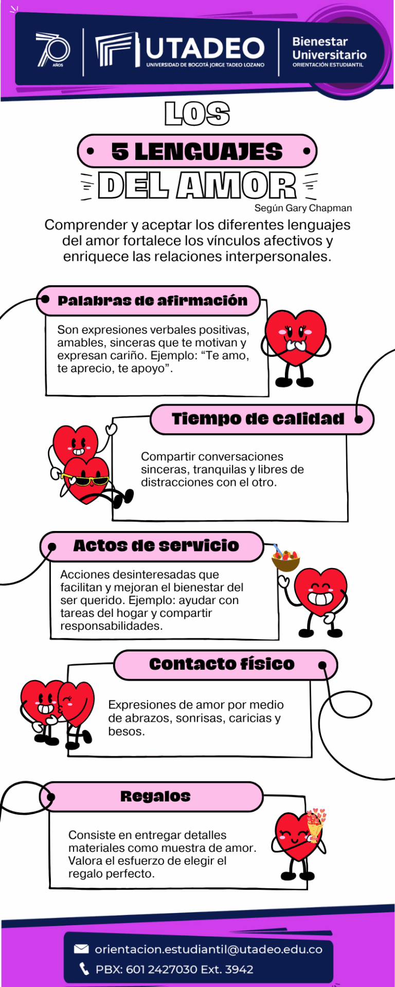 Qué son las cinco lenguas del amor de Gary Chapman