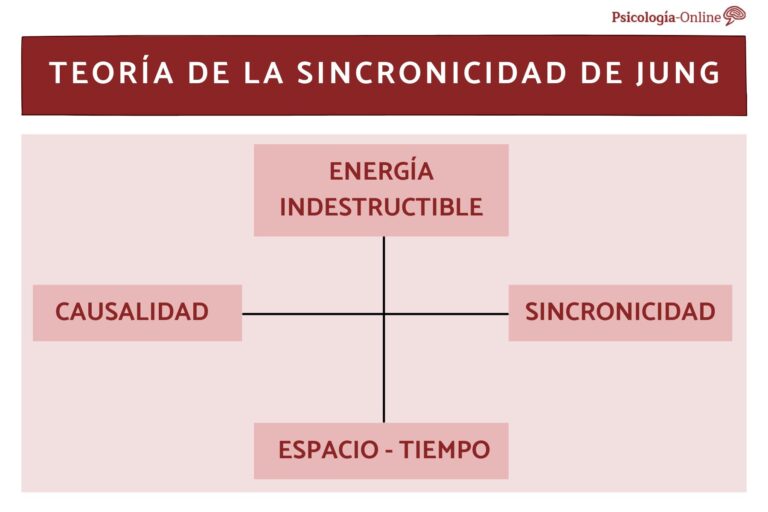 Qué son las sincronicidades y cuáles son sus beneficios