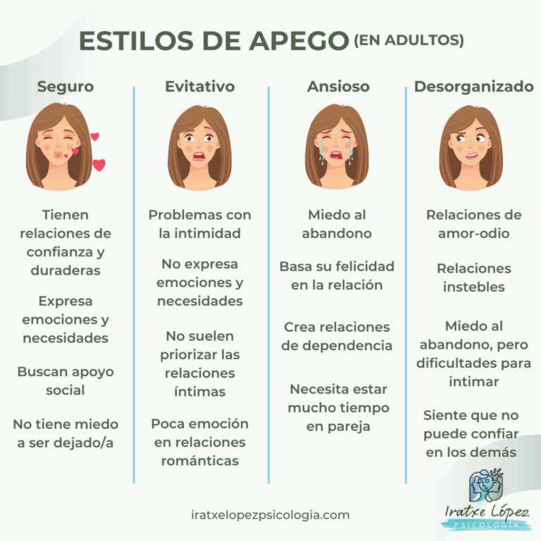 Qué son los estilos de apego ansioso-evitativo y su impacto