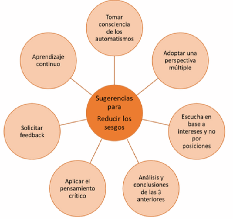 Qué son los sesgos inconscientes y sus tipos principales