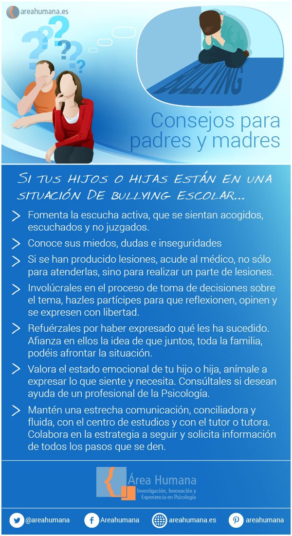 Qué tipos de padres son frecuentemente acosados ​​por sus hijos