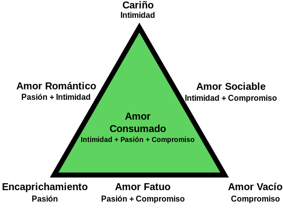 Qué tipos de romance existen y cuáles son sus diferencias.