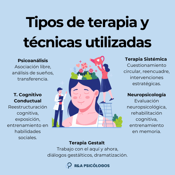Qué tipos de terapia psicológica hay y cómo elegir un psicólogo