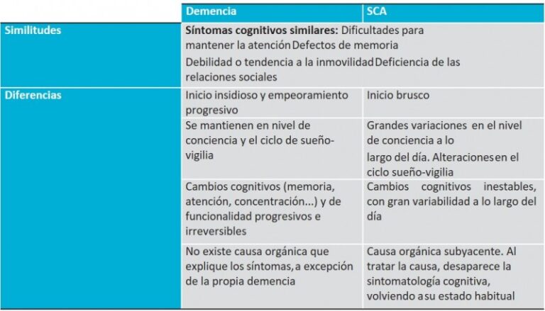 Qué tipos de trastornos neurocognitivos existen