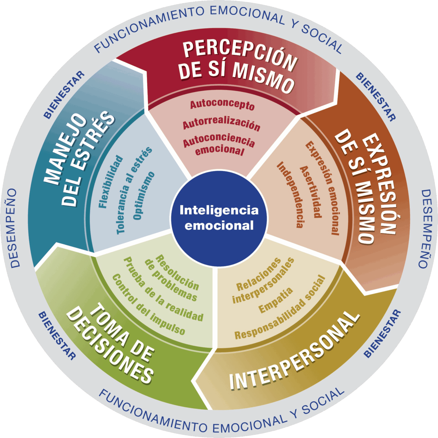 Qué es la inteligencia emocional y cómo impacta tu vida ...