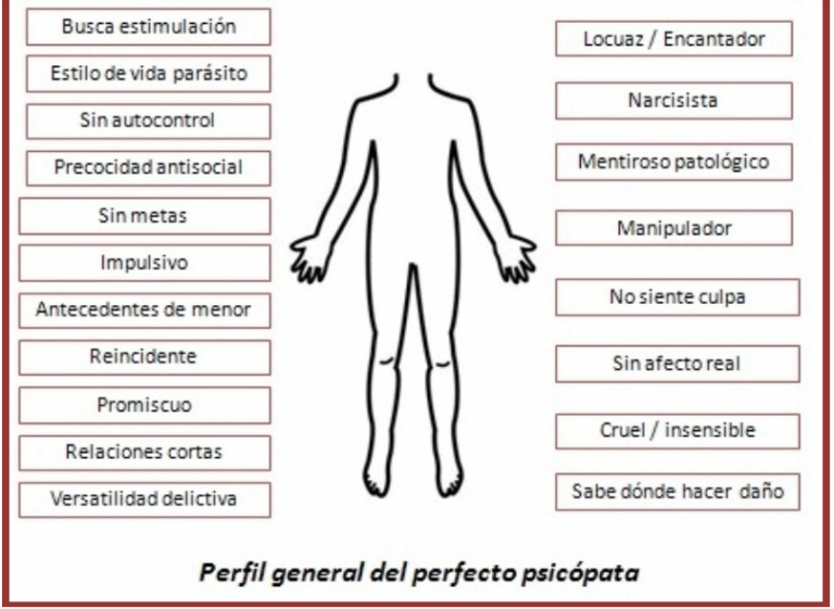Rasgos de psicopatía: 3 señales clave y su porcentaje global