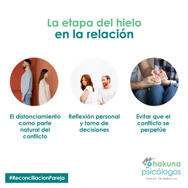 Reconciliación pareja: cómo lograrlo de manera efectiva