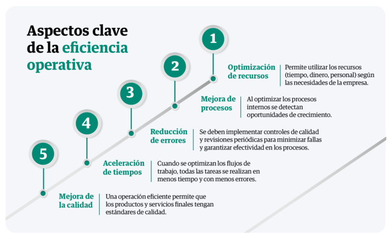 Sabes cómo mejorar tu eficiencia con sistemas efectivos