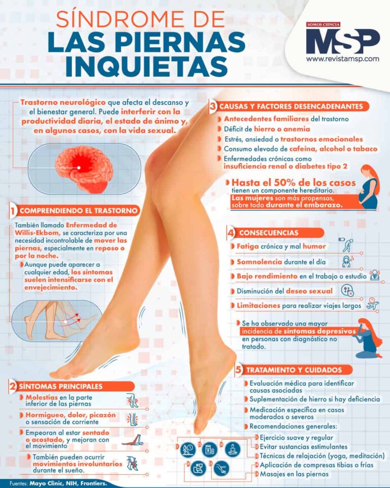 Sabes qué es el Síndrome de las Piernas Inquietas