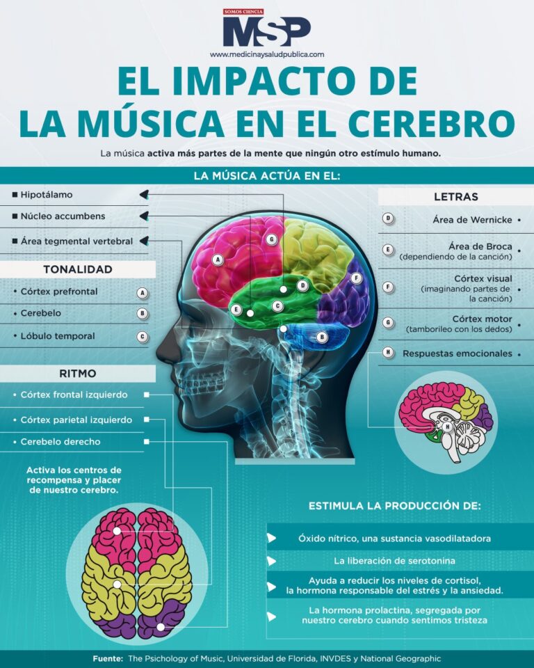 Sabías que la música mejora nuestro bienestar emocional