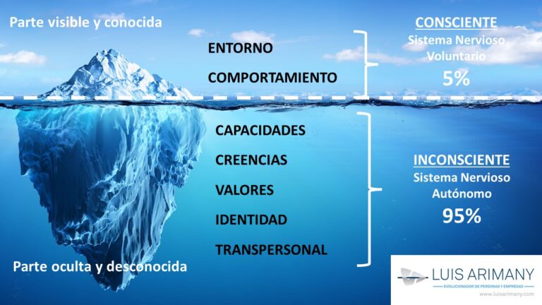 Satisfacer a una multitud: Lo que la neurociencia revela