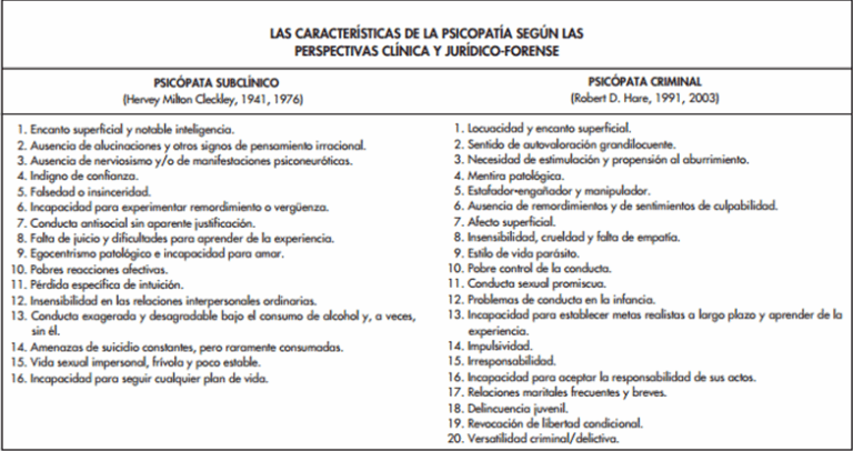 Sexos y psicópatas: qué significa ser un psicópata integrado