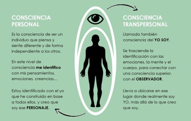 Significado Empoderador: Descubriendo el Sentido de la Vida