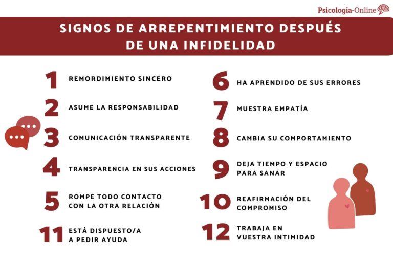 Signos de arrepentimiento tras una infidelidad: qué buscar