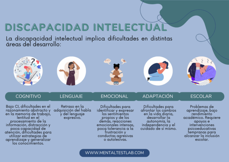 Sobre qué trata la discapacidad intelectual y sus aspectos