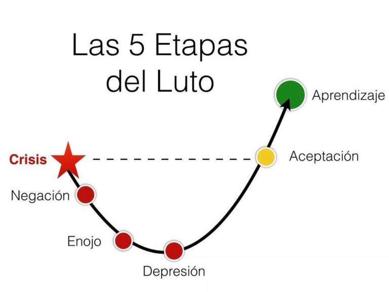 Son auténticas las etapas del duelo de Kübler-Ross – psicologiaysalud