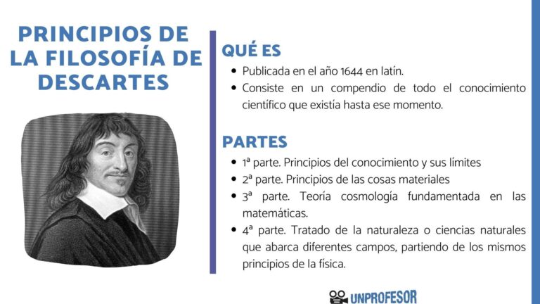 Son correctas las reflexiones filosóficas de Descartes.