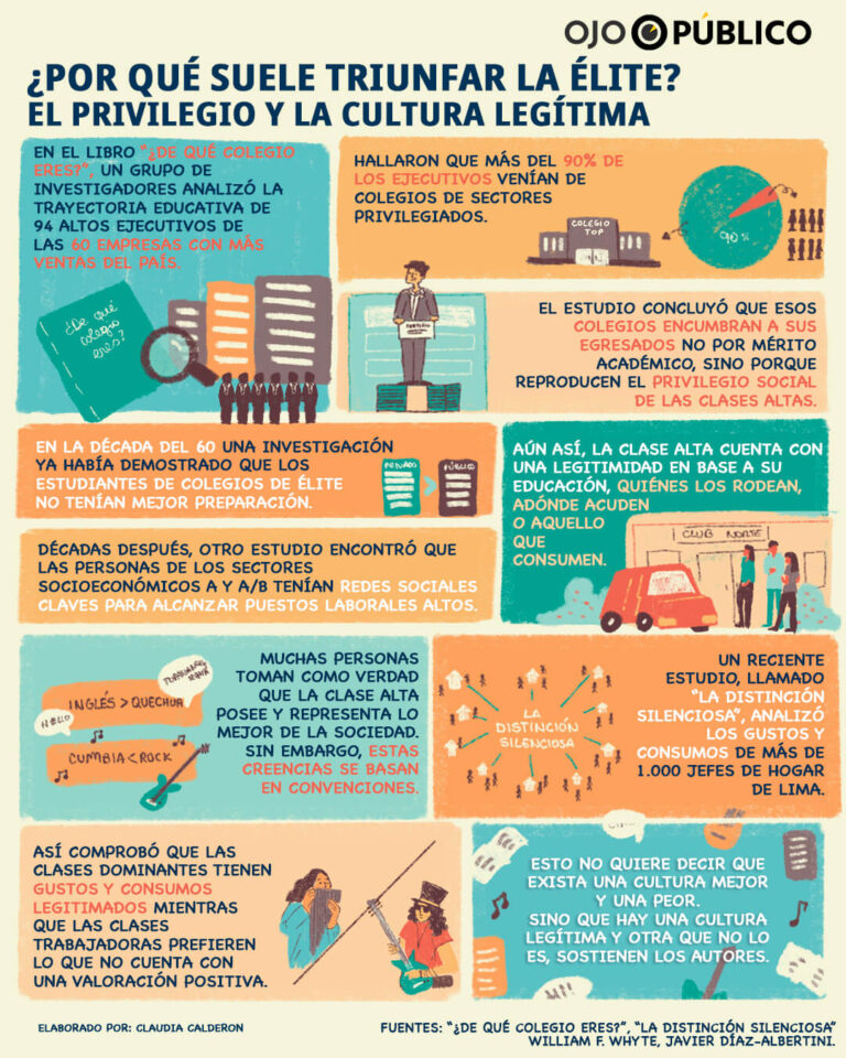Son las perspectivas políticas un privilegio social