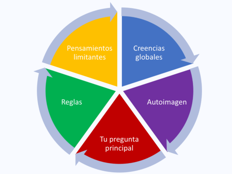 Subconsciente: Ejemplos Inusuales que Sorprenden y Enseñan