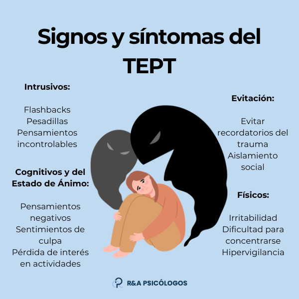 T.E.P.T: Síntomas del Trastorno de Estrés Postraumático