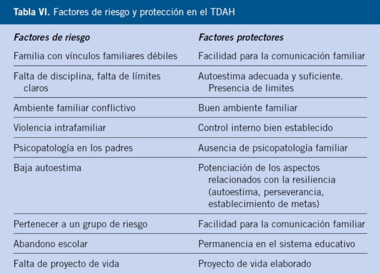 TDAH: Causas y Factores de Riesgo que Debes Conocer