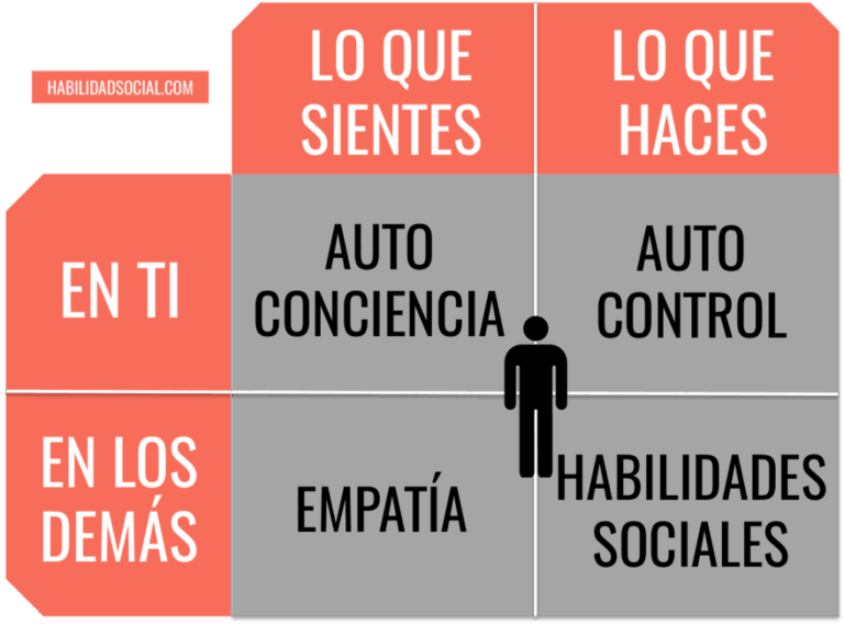 Test de cociente de empatía: descubre tu nivel de empatía hoy