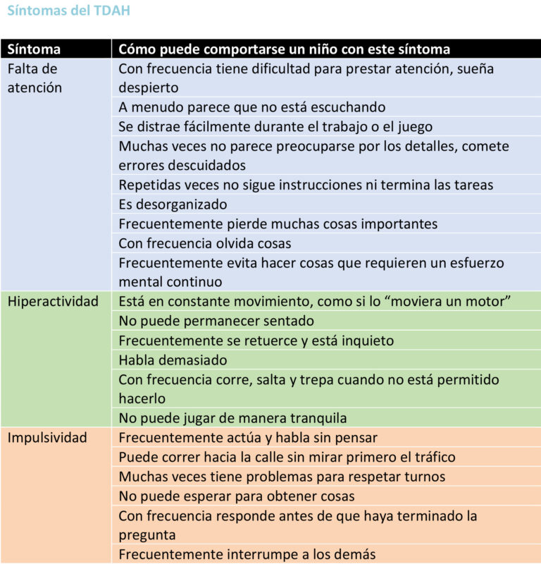 Test de TDAH: Todo lo que debes saber sobre tu salud mental