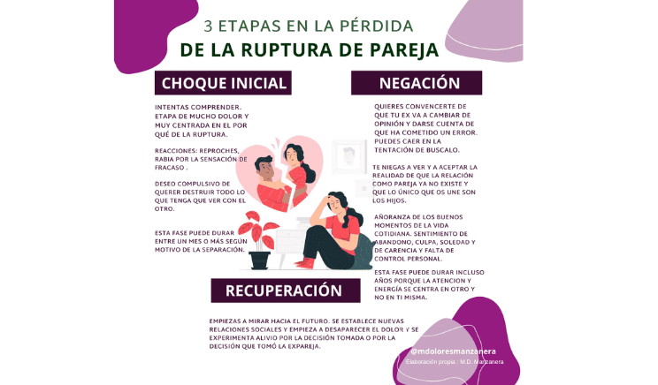Test para saber si has superado a tu ex de forma efectiva