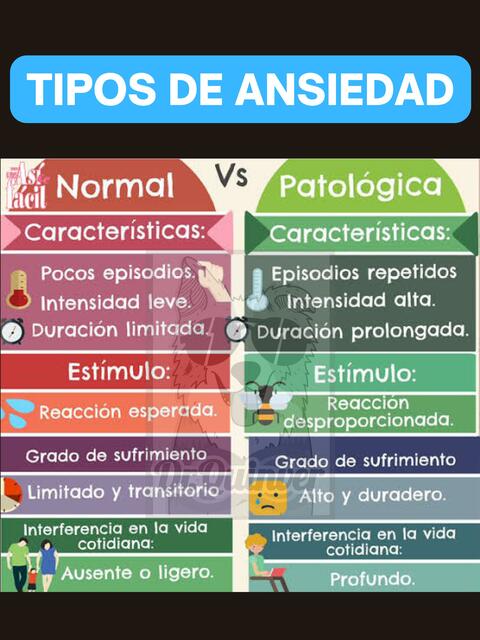 Tipos de ansiedad: Conoce los diferentes niveles de ansiedad