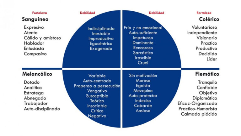 Tipos de humor: Descubre los 4 tipos de humor que existen