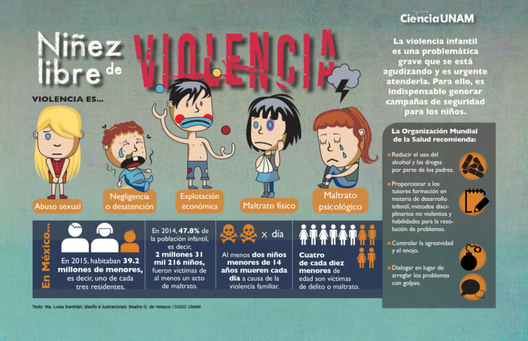 Tipos de maltratos infantiles: 22 formas de violencia verbal